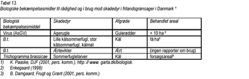 Klik på billedet for at se html-versionen af: ‘‘Tabel 13‘‘