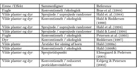 Klik på billedet for at se html-versionen af: ‘‘Tabel 3.1 - Danske naturvidenskabelige studier med strategiske relevans til brug for scenarieanalyser og værdisætningsstudier i Danmark‘‘
