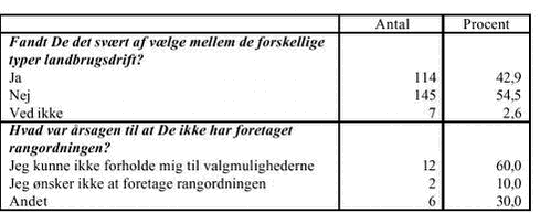 Klik på billedet for at se html-versionen af: ‘‘Tabel 4‘‘