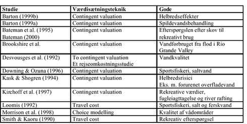 Klik på billedet for at se html-versionen af: ‘‘Tabel 4.1‘‘