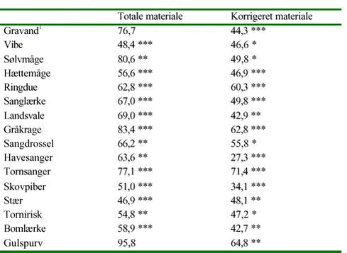 Klik på billedet for at se html-versionen af: ‘‘Tabel 3‘‘