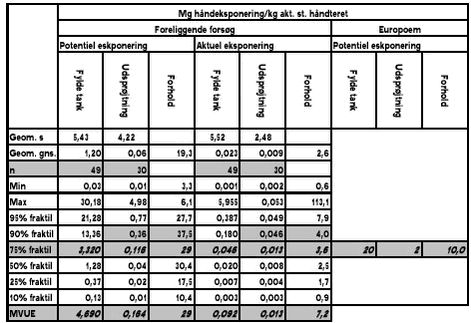Tabel 3.2.1.1-1