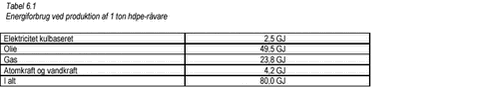 Tabel 6.1
