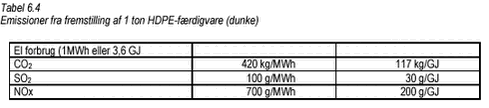 Tabel 6.4