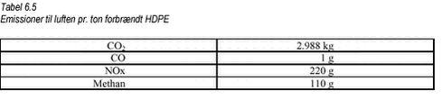 Tabel 6.5