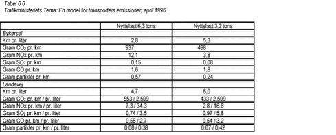 Tabel 6.6