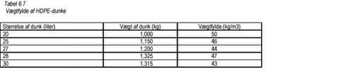 Tabel 6.7
