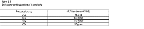 Tabel 6.8