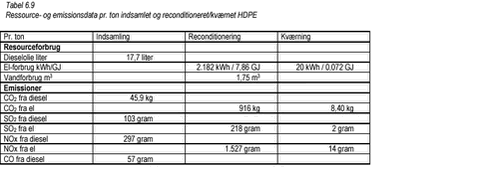 Tabel 6.9