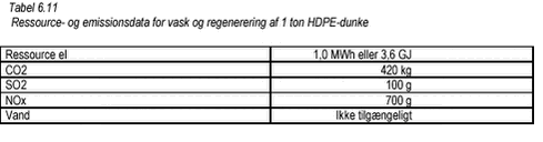 Tabel 6.11