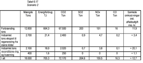 Tabel 6.17