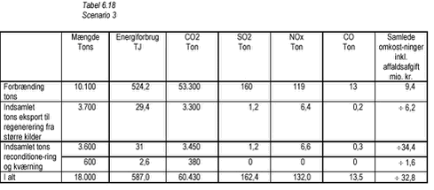 Tabel 6.18