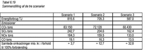 Tabel 3.19