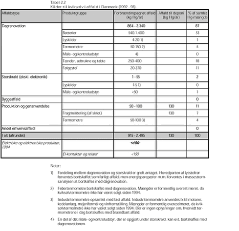 Klik på billedet for at se html-versionen af: ‘‘Tabel 2.2‘‘