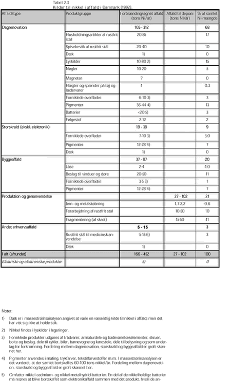 Klik på billedet for at se html-versionen af: ‘‘Tabel 2.3‘‘