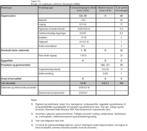 Klik på billedet for at se html-versionen af: ‘‘Tabel 2.5‘‘