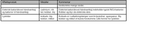 Klik på billedet for at se html-versionen af: ‘‘Tabel 3.2 Fortsat‘‘