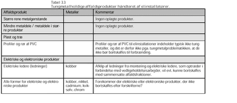 Klik på billedet for at se html-versionen af: ‘‘Tabel 3.3‘‘