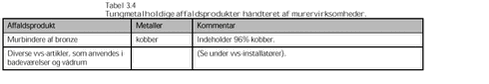 Klik på billedet for at se html-versionen af: ‘‘Tabel 3.4‘‘