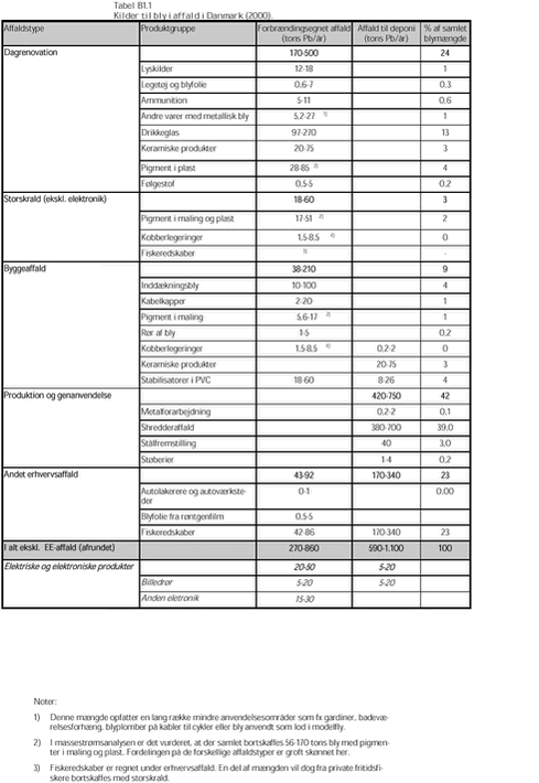 Klik på billedet for at se html-versionen af: ‘‘Tabel B1.1‘‘