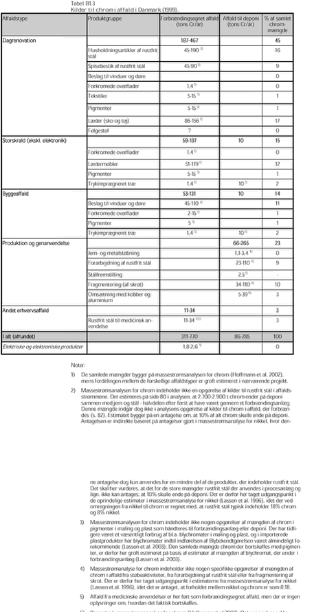 Klik på billedet for at se html-versionen af: ‘‘Tabel B1.3‘‘