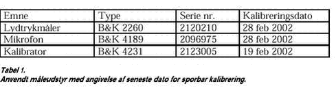 Klik på billedet for at se html-versionen af: ‘‘Tabel 1‘‘