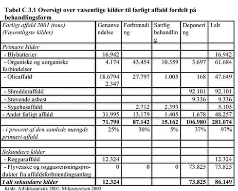 Klik på billedet for at se html-versionen af: Tabel C 3.1