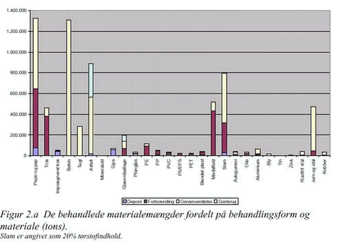 Klik på billedet for at se html-versionen af: Figur 2.a