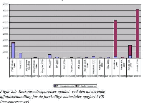Klik på billedet for at se html-versionen af: Figur 2.b