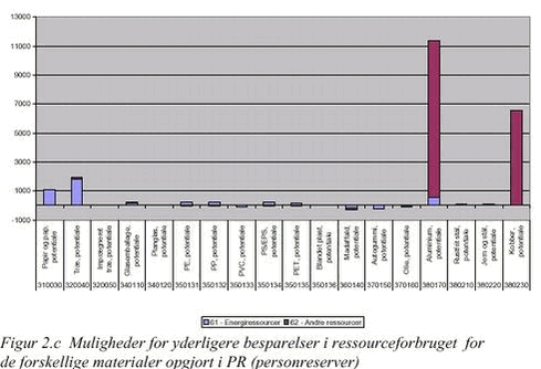 Klik på billedet for at se html-versionen af: Figur 2.c