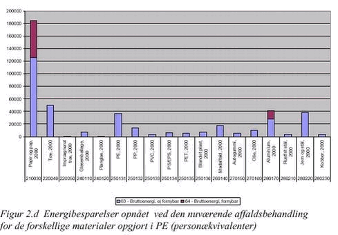 Klik på billedet for at se html-versionen af: Figur 2.d
