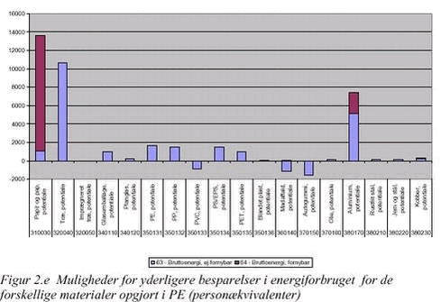 Klik på billedet for at se html-versionen af: Figur 2.e