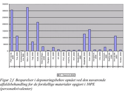 Klik på billedet for at se html-versionen af: Figur 2.f