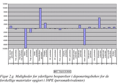 Klik på billedet for at se html-versionen af: Figur 2.g