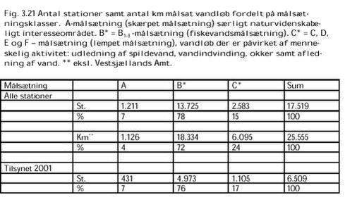 Klik på billedet for at se html-versionen af: ‘‘Fig. 3.21‘‘