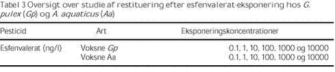 Klik på billedet for at se html-versionen af: Tabel 3