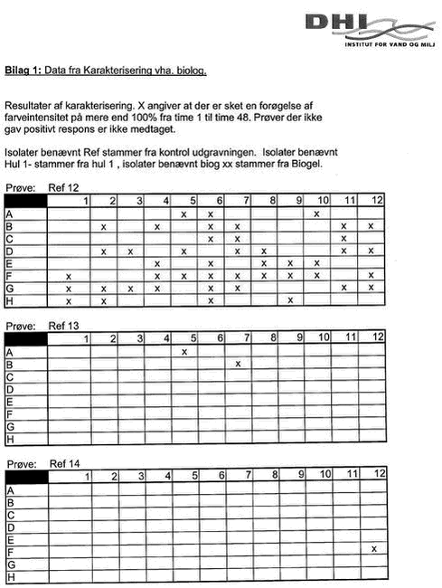 Scannet brev
