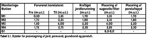 Klik på billedet for at se html-versionen af: ‘‘Tabel 3.1‘‘