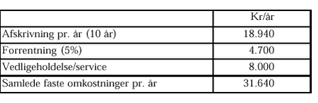 Klik på billedet for at se html-versionen af: ‘‘‘‘Tabel 5.2.1 Faste årlige omkostninger for BioClassic 55. ‘