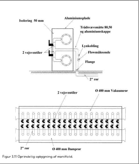 Figur 3.11 Oprindelig opbygning af manifold