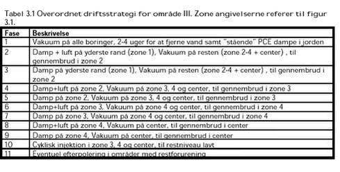 Klik på billedet for at se html-versionen af: ‘‘Tabel 3.1 Overordnet driftsstrategi for område III. Zone angivelserne referer til figur 3.1‘‘