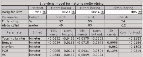 Bevæger sig Ud over Indtægter Miljøprojekt, 883; Teknologiudviklingsprogrammet for jord- og  grundvandsforurening – GEOPROC - edb program til vurdering af geokemiske  processer – Samlet html