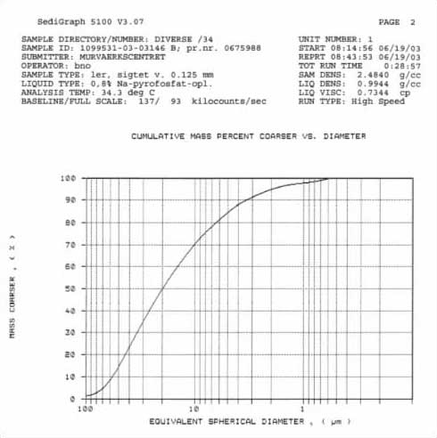 Figur B.5: Materiale B