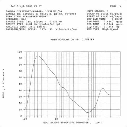 Figur B.6: Materiale B