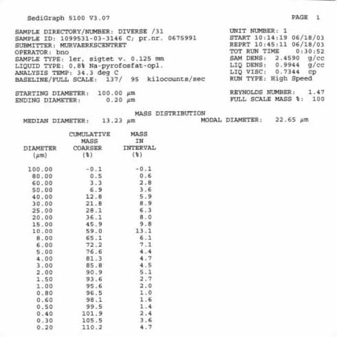 Figur B.7: Materiale C