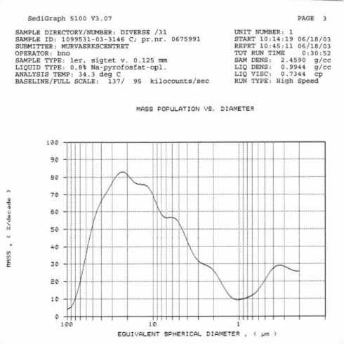 Figur B.9: Materiale C