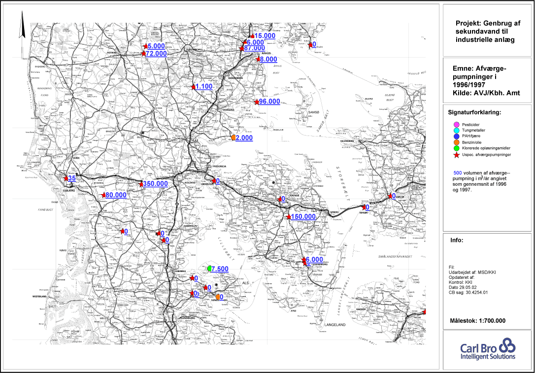 Projekt: Genbrug af sekundavand til industrielle anlæg. Emne: Afværgepumpninger i 1996/97. Kilde: AVJ/Kbh. Amt - Sydlige Jylland