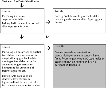 Fremkald åndelig skipper Miljøprojekt, 912; Teknologiudviklingsprogrammet for jord- og  grundvandsforurening – Diffus jordforurening og kulturlag – Samlet html