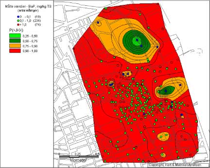 Figur 3.32 Sandsynlighed for at udtage en prøve med en større benzo(a)pyren-koncentration end JKK
