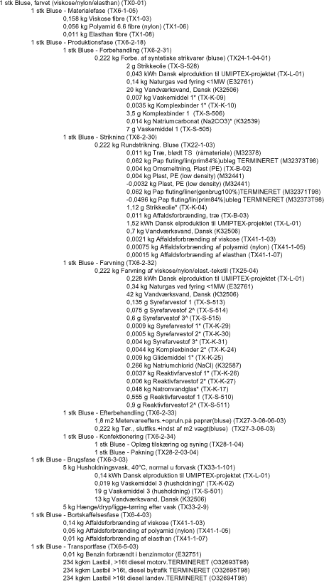 Figur 4. Produktsystem for farvet bluse, kunststof